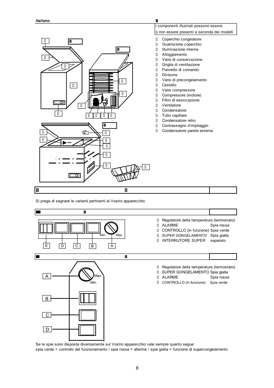 Hyundai BD-103GC, BD-318A, BD-203GB, BD-143GAA, BD-146GAA, BD-100G, BD-208GAA manual Diverse varianti dei pannelli di comando 