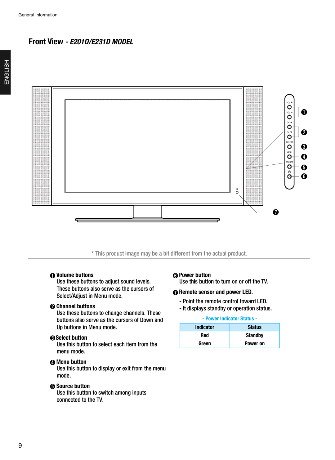 Hyundai E200D, E201D Channel buttons, Select button, Menu button, Source button, Power button, Remote sensor and power LED 