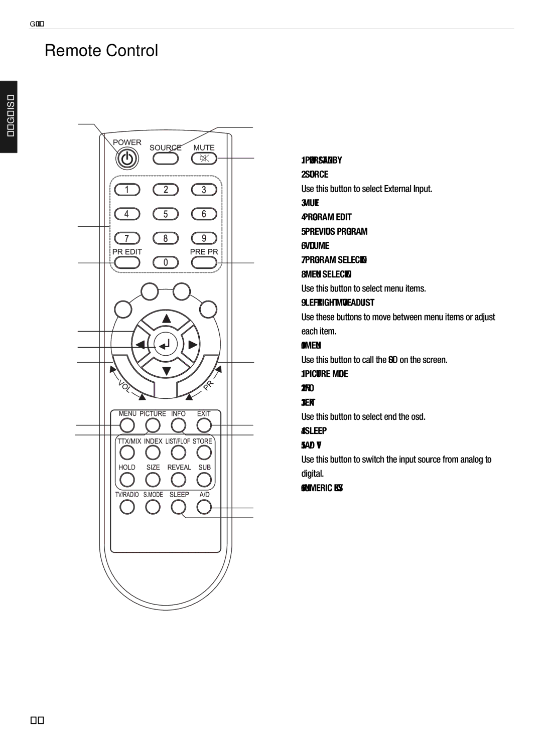 Hyundai E230D, E200D, E201D, E231D, Digital LCD TV manual Remote Control, Menu, Exit, 15. A/D TV 