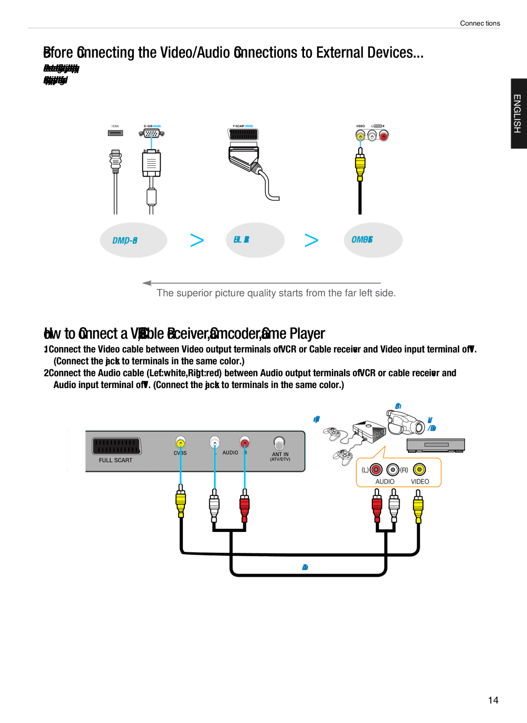 Hyundai E200D, E201D, E230D, E231D, Digital LCD TV manual How to Connect a VCR, Cable Receiver, Camcoder, Game Player 