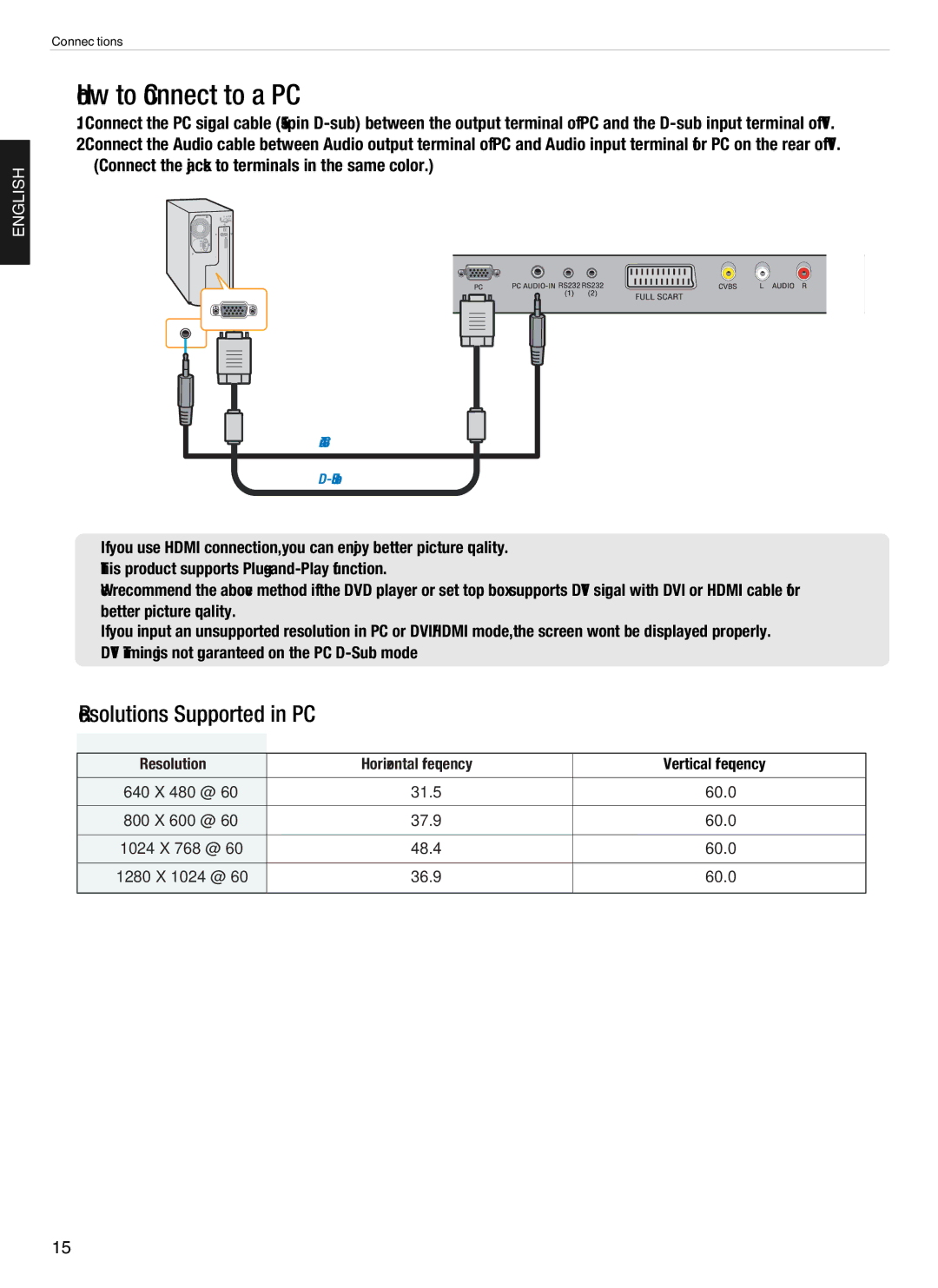 Hyundai E201D, E200D, E230D, E231D, Digital LCD TV manual How to Connect to a PC, Resolutions Supported in PC 