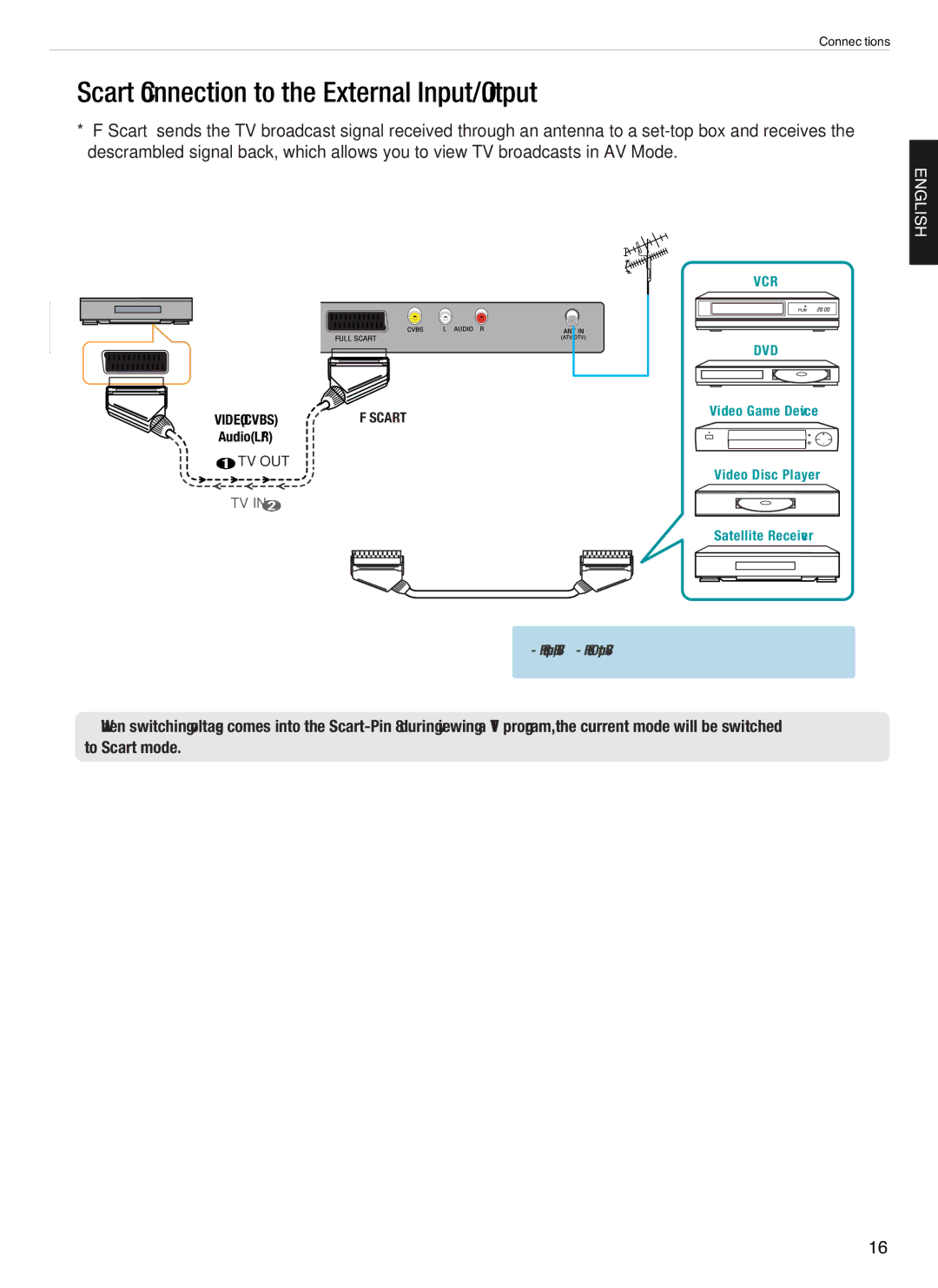 Hyundai E230D, E200D, E201D, E231D, Digital LCD TV manual Scart Connection to the External Input/Output 