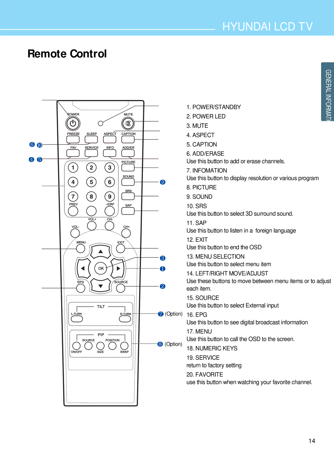 Hyundai E321D, E261D, E371D manual Remote Control 