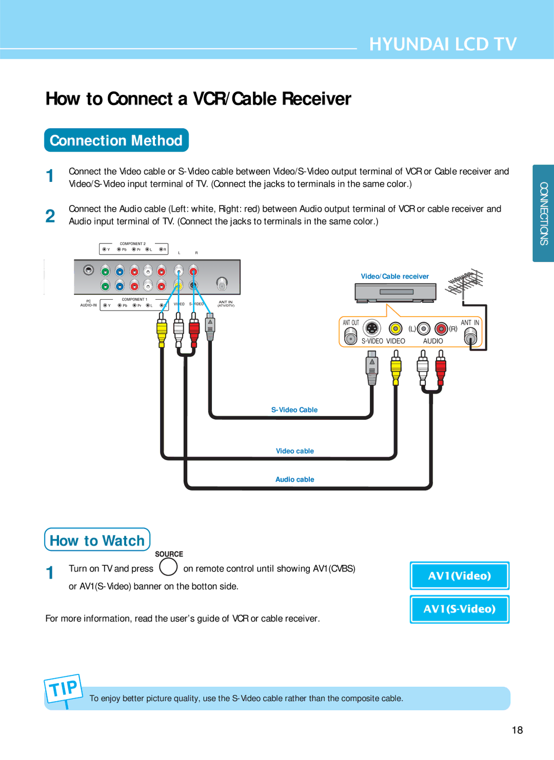 Hyundai E261D, E371D, E321D manual How to Connect a VCR/Cable Receiver 