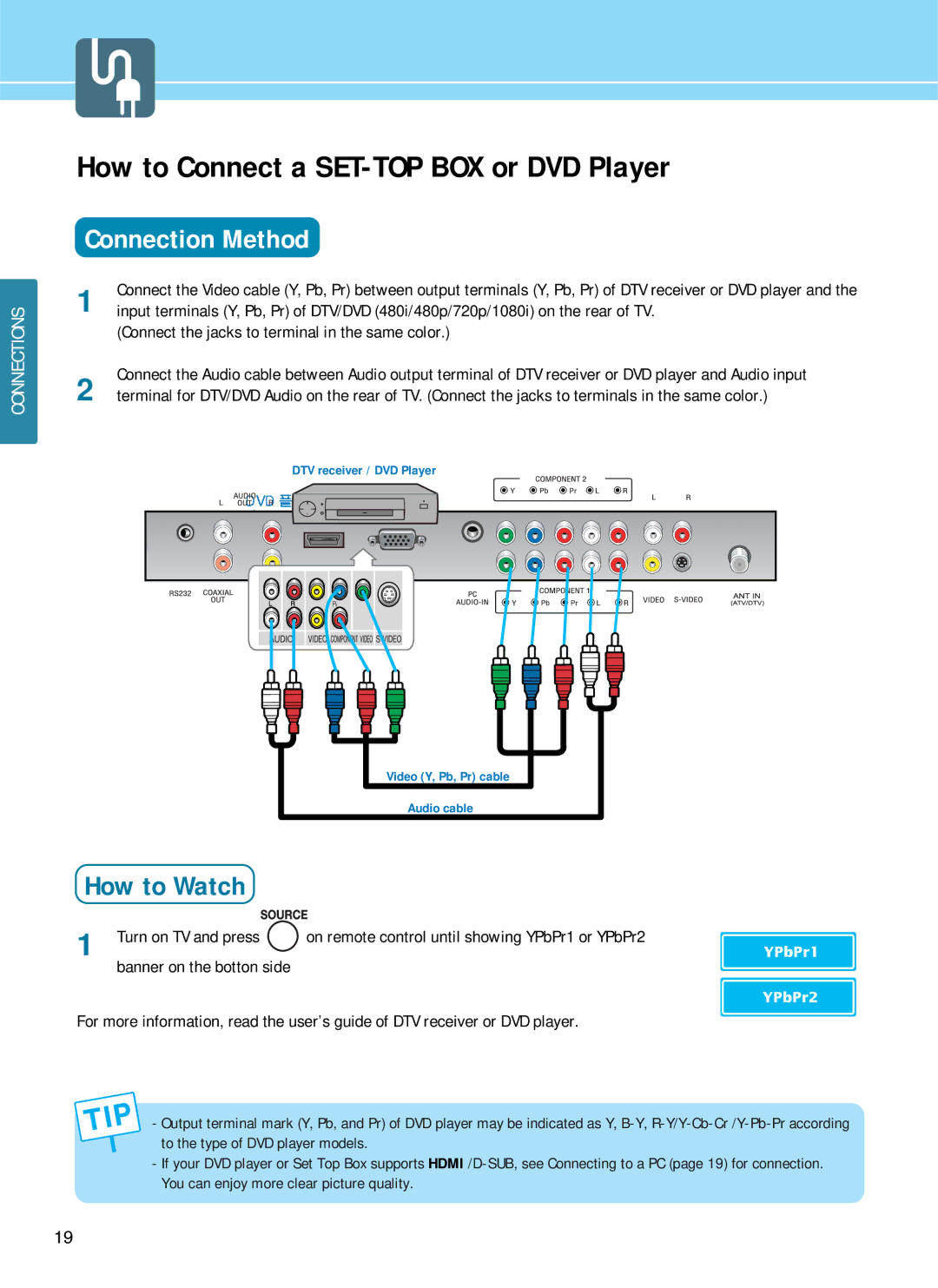 Hyundai E371D, E261D, E321D manual How to Connect a SET-TOP BOX or DVD Player 