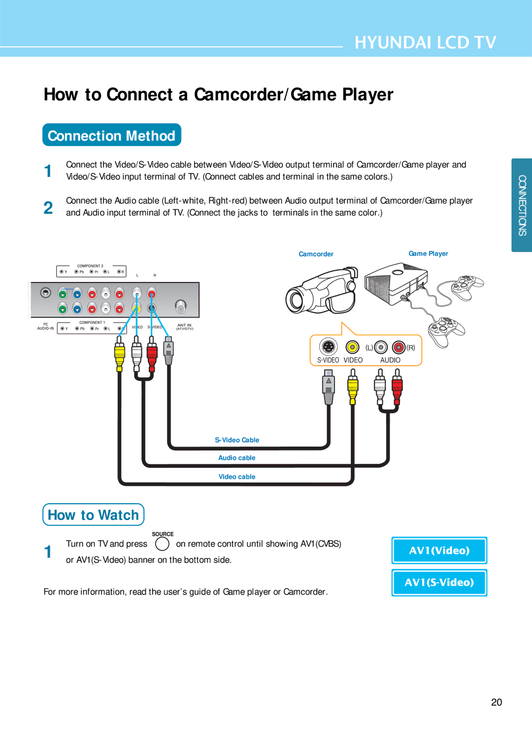 Hyundai E321D, E261D, E371D manual How to Connect a Camcorder/Game Player 