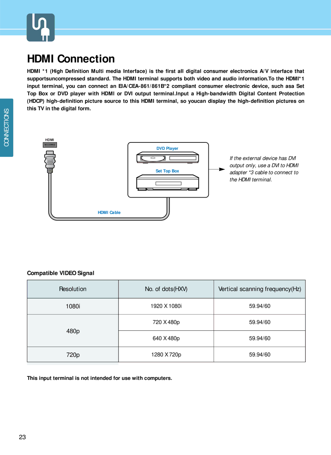 Hyundai E321D, E261D, E371D manual Hdmi Connection, This input terminal is not intended for use with computers 