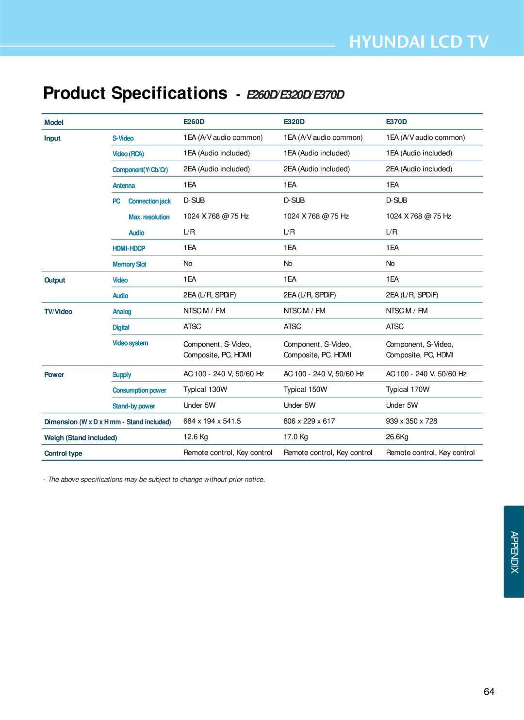 Hyundai E371D, E261D, E321D manual Product Specifications E260D/E320D/E370D, Hdmi-Hdcp 