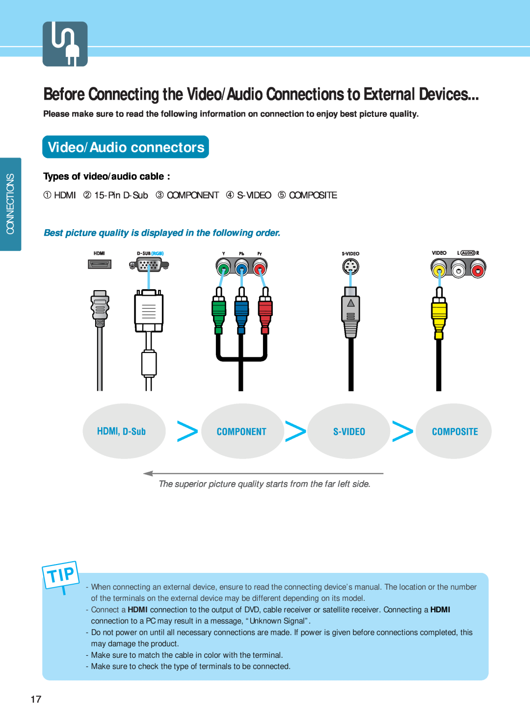 Hyundai E321D, E261D, E371D manual Video/Audio connectors, Types of video/audio cable, Connections 