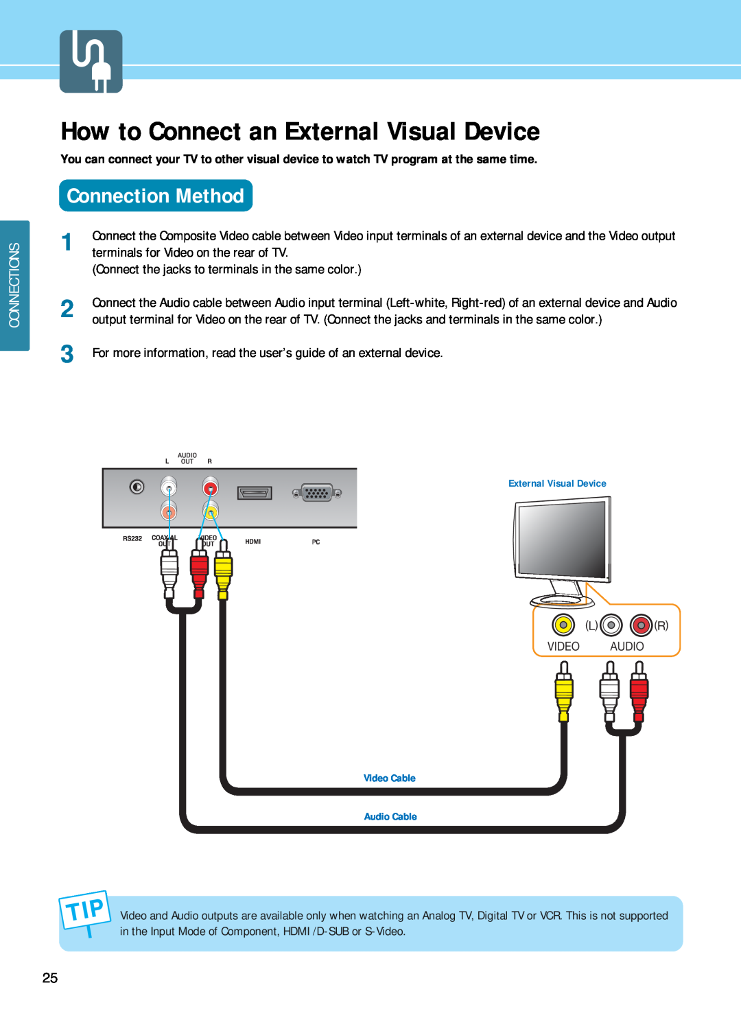 Hyundai E371D, E261D, E321D manual How to Connect an External Visual Device, Connection Method, Connections 