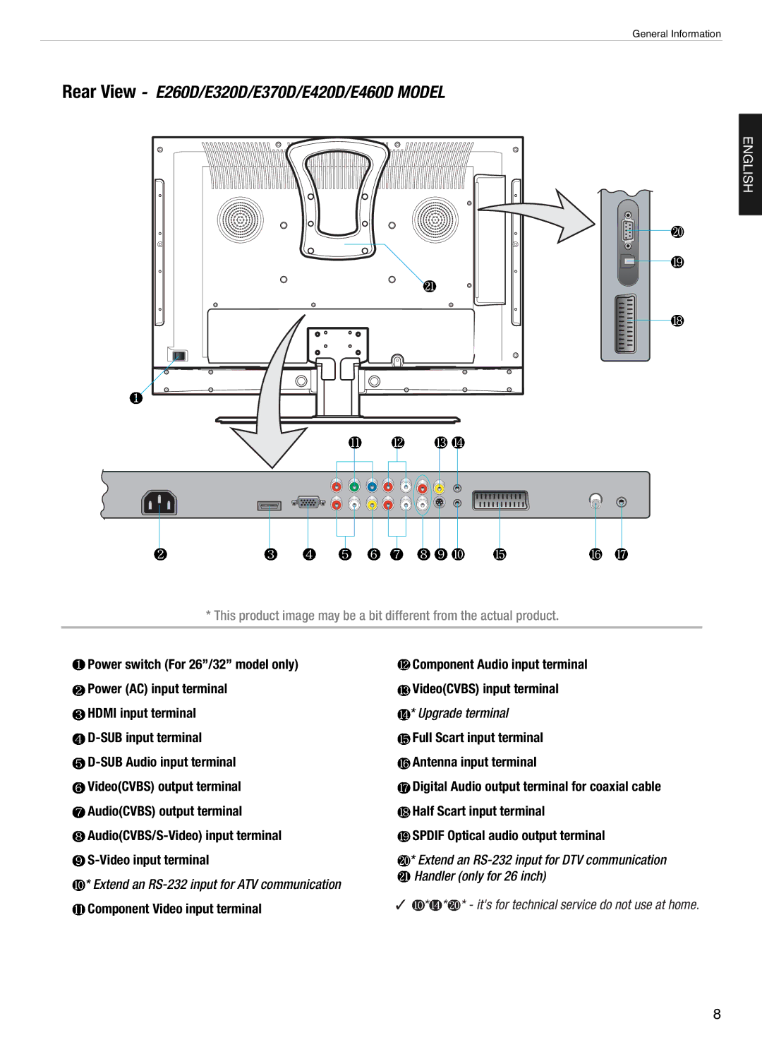 Hyundai E260D, E460D, E320D, E420D, E370D manual Upgrade terminal, Component Video input terminal 