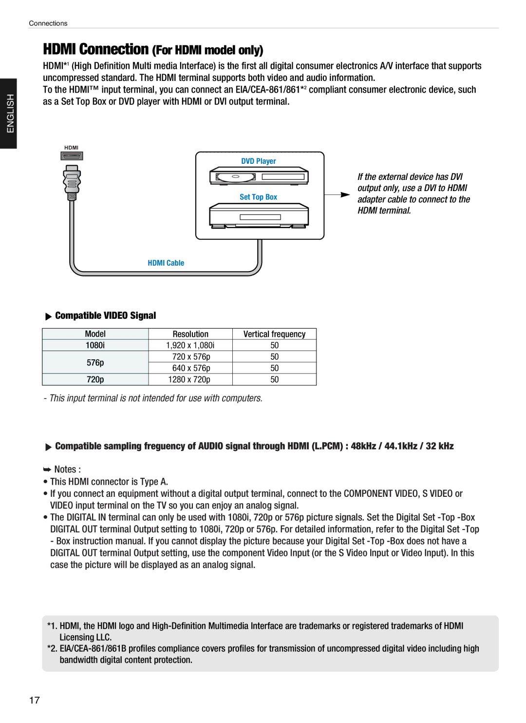 Hyundai E460D, E260D, E320D, E420D, E370D manual Hdmi Connection For Hdmi model only, Compatible Video Signal 