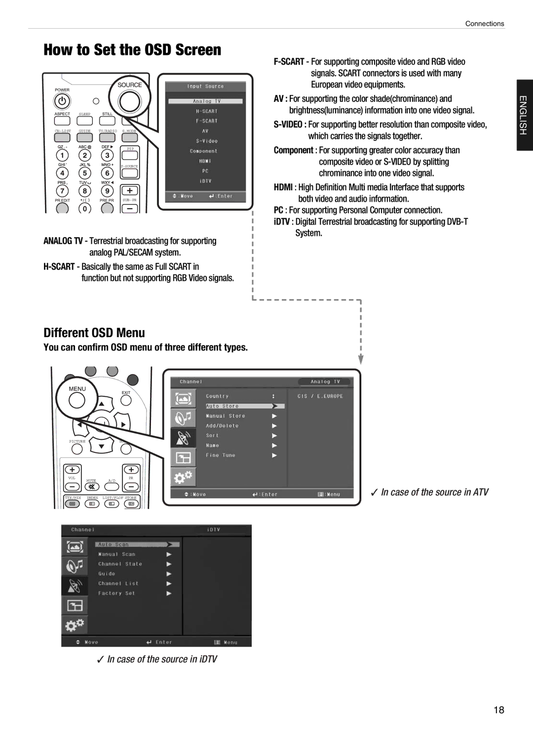 Hyundai E260D, E460D, E320D, E420D, E370D manual How to Set the OSD Screen, You can confirm OSD menu of three different types 