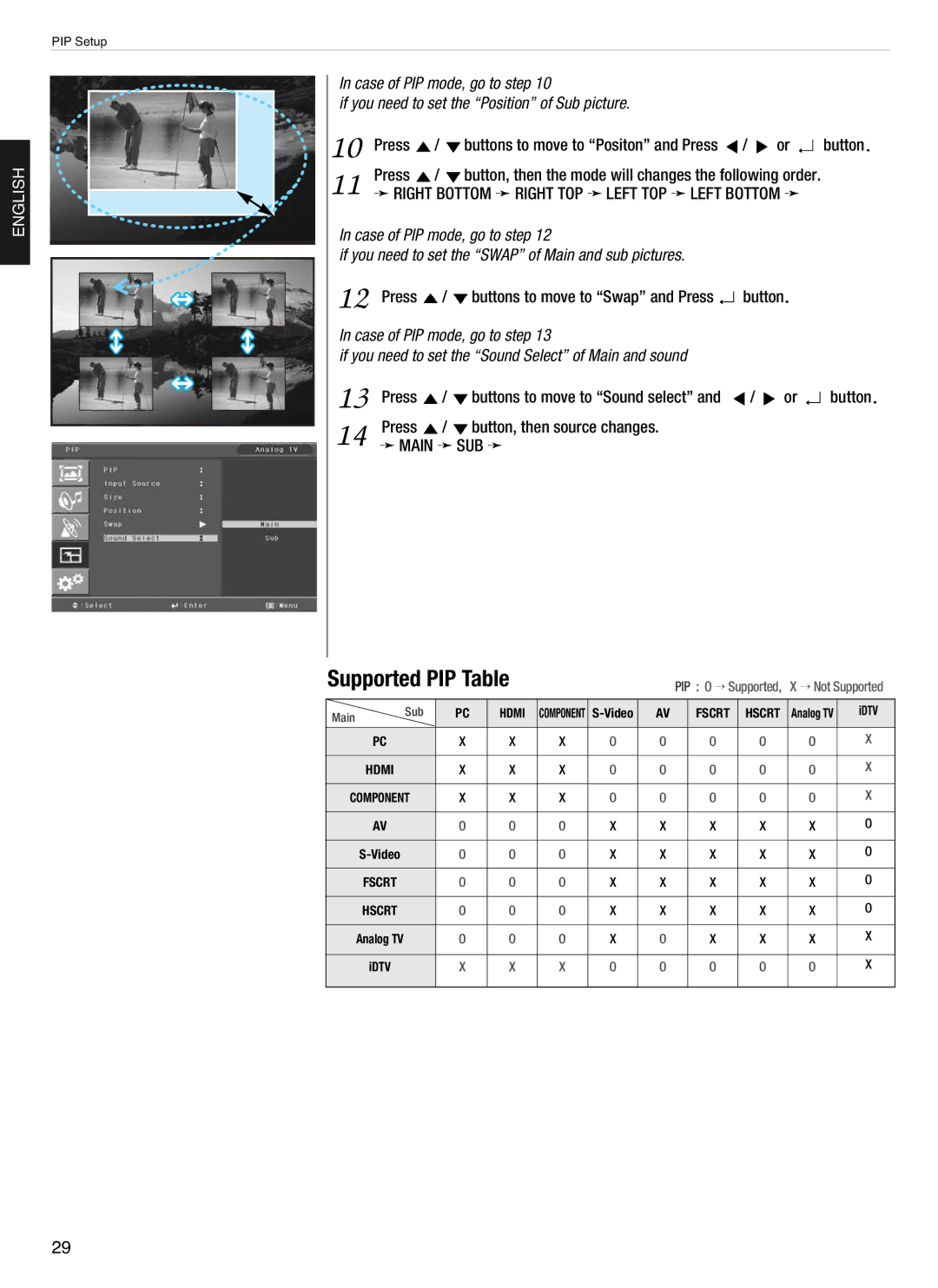 Hyundai E320D, E460D, E260D, E420D, E370D manual Press Button, then source changes Main SUB 