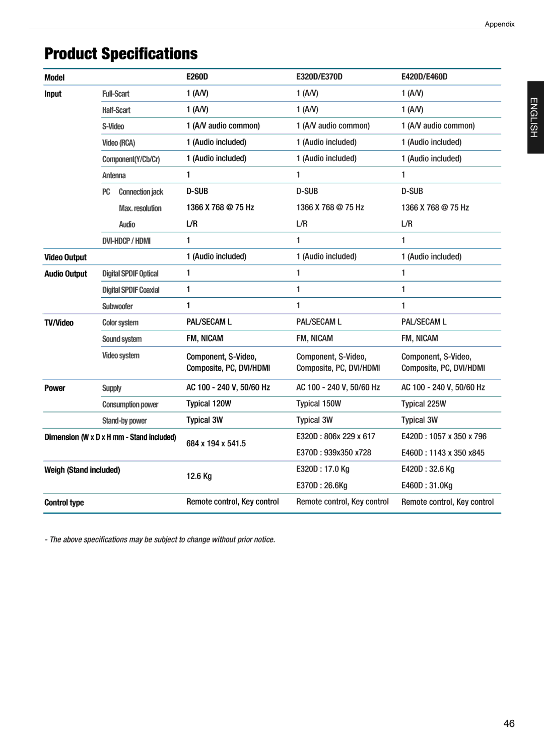 Hyundai E370D, E460D, E260D, E320D, E420D manual Product Specifications, DVI-HDCP / Hdmi 