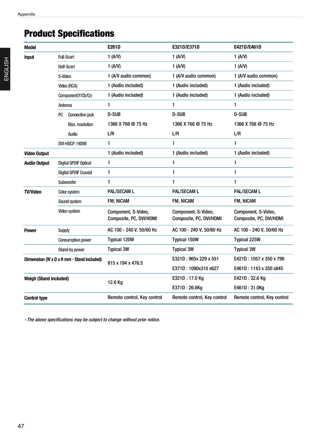 Hyundai E460D, E260D, E320D, E420D, E370D manual Model E261D E321D/E371D E421D/E461D Input 