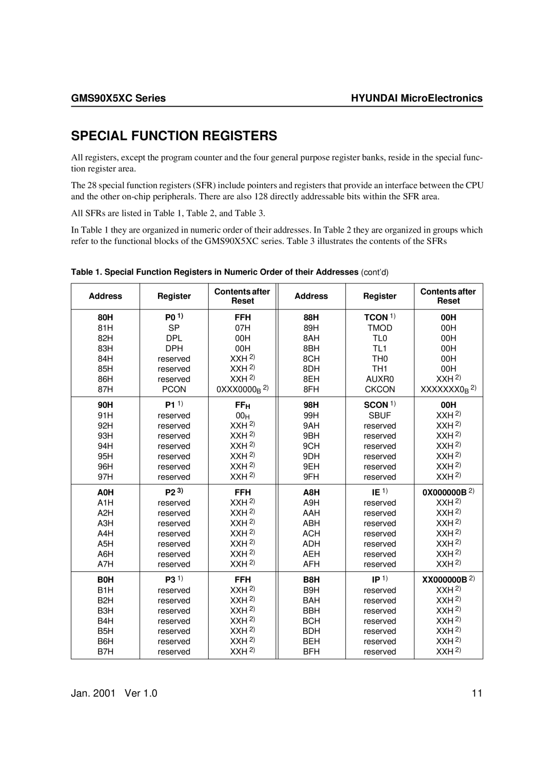 Hyundai GMS90X51C, GMS90X52C, GMS90X54C user manual Special Function Registers 