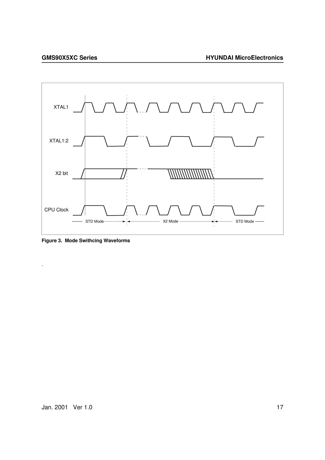 Hyundai GMS90X51C, GMS90X52C, GMS90X54C user manual Mode Swithcing Waveforms 