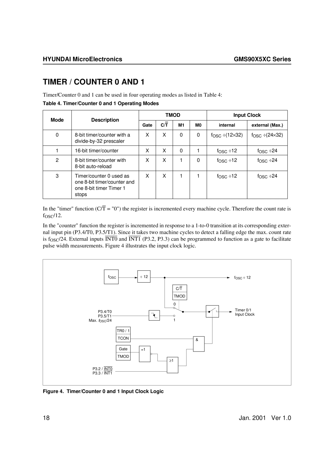 Hyundai GMS90X52C, GMS90X51C Timer / Counter 0, Timer/Counter 0 and 1 Operating Modes Description, Tmod, Input Clock 