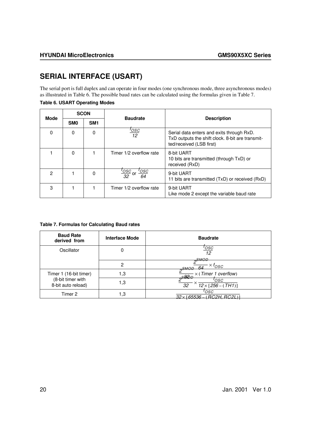 Hyundai GMS90X51C, GMS90X52C, GMS90X54C Serial Interface Usart, Usart Operating Modes, Baudrate Description, SM0 SM1 