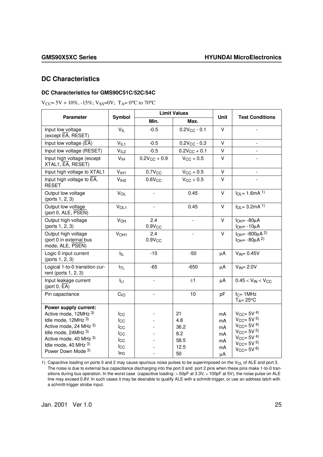 Hyundai GMS90X54C DC Characteristics for GMS90C51C/52C/54C, Parameter Symbol Limit Values Unit Test Conditions Min 