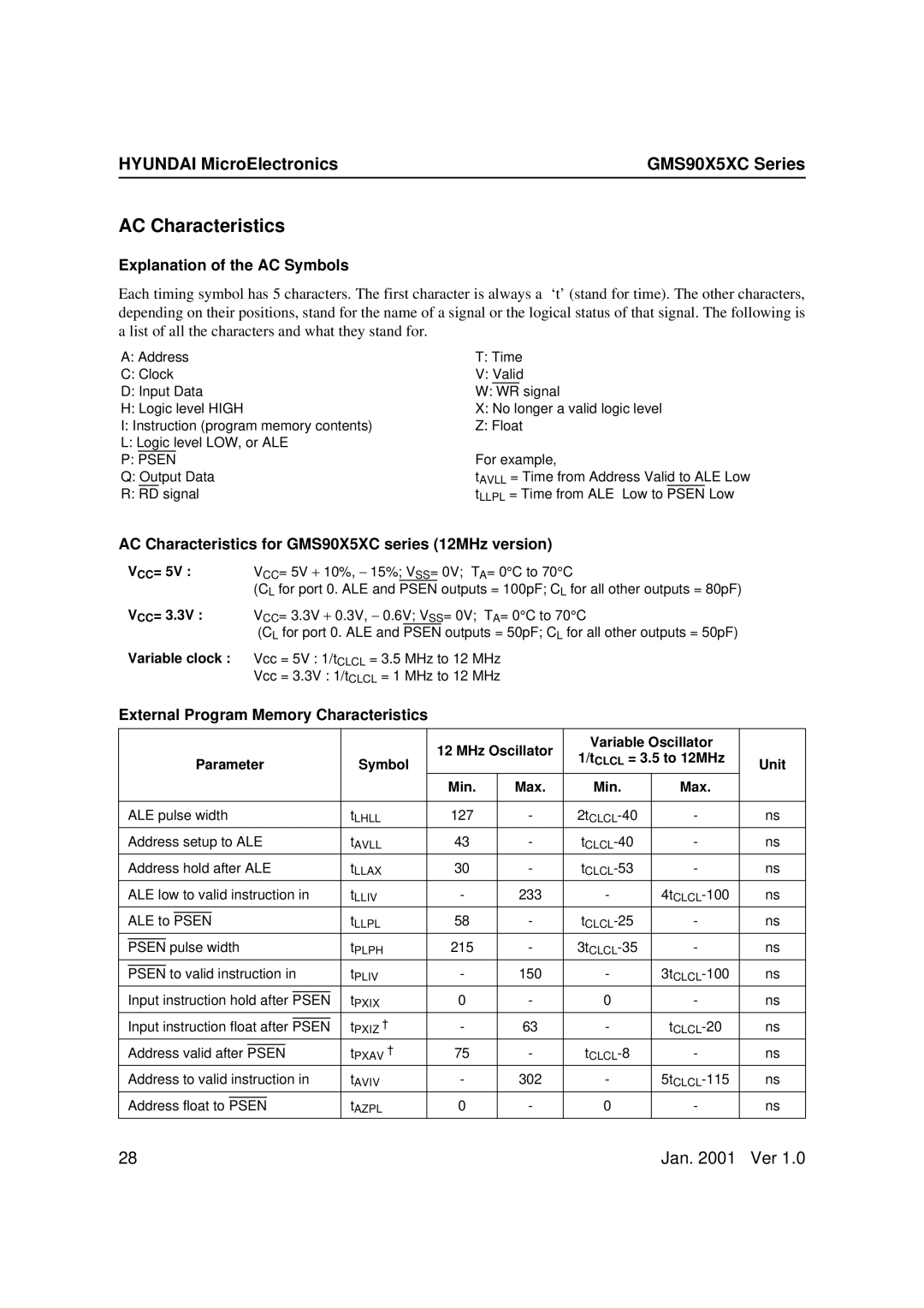 Hyundai GMS90X54C, GMS90X51C Explanation of the AC Symbols, AC Characteristics for GMS90X5XC series 12MHz version 