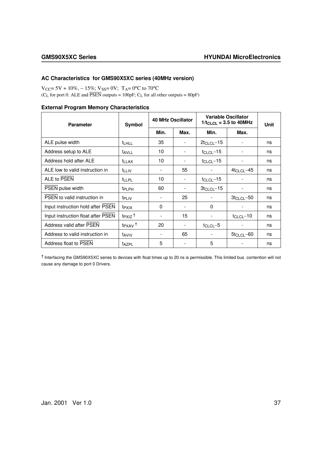 Hyundai GMS90X54C, GMS90X51C, GMS90X52C user manual AC Characteristics for GMS90X5XC series 40MHz version 