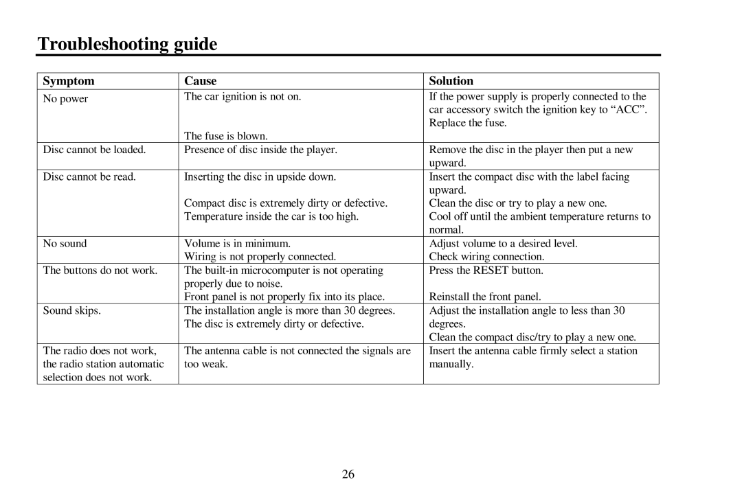 Hyundai H- CDM8039 instruction manual Troubleshooting guide, Symptom Cause Solution 