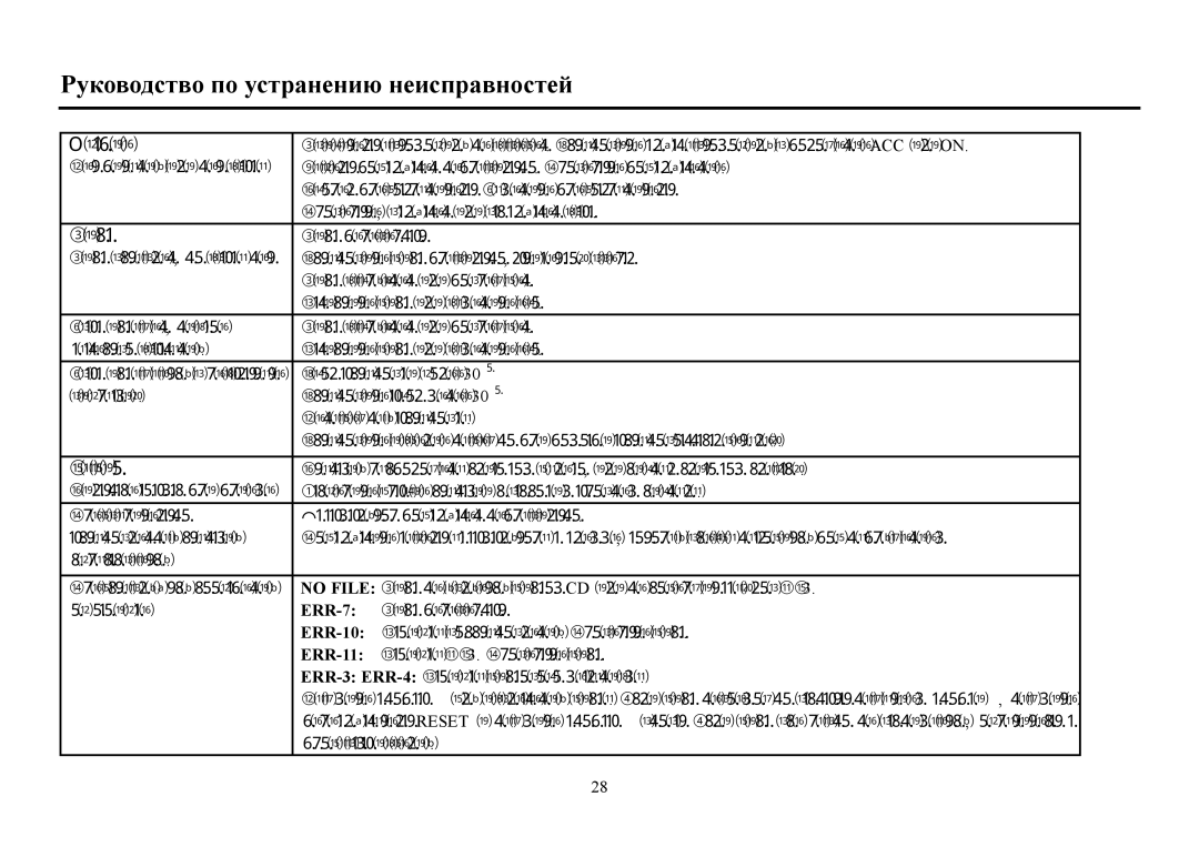 Hyundai H- CDM8053 instruction manual Ρукοвοдствο пο устранению неисправнοстей 