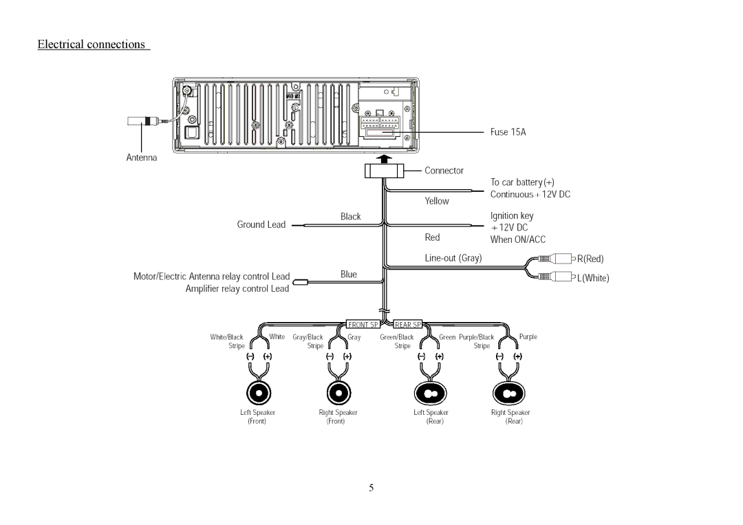 Hyundai H- CDM8053 instruction manual Electrical connections 