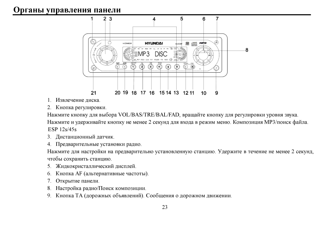 Hyundai H- CDM8059 instruction manual Οрганы управления панели 