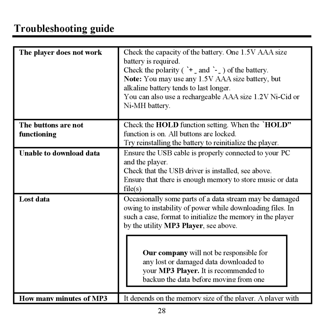 Hyundai H- F1380 instruction manual Troubleshooting guide 