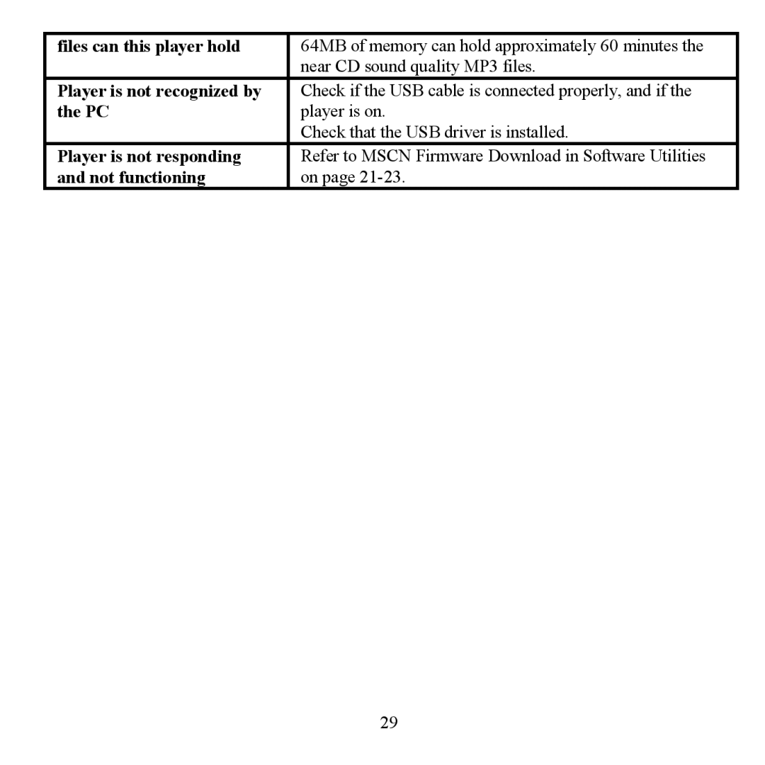 Hyundai H- F1380 instruction manual Files can this player hold, Player is not responding, Not functioning 