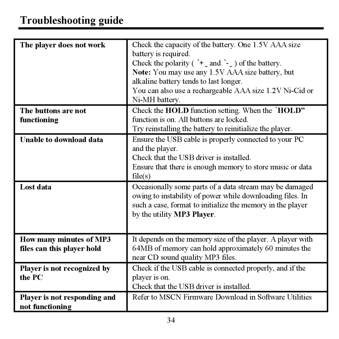 Hyundai H- F2562 instruction manual Troubleshooting guide 