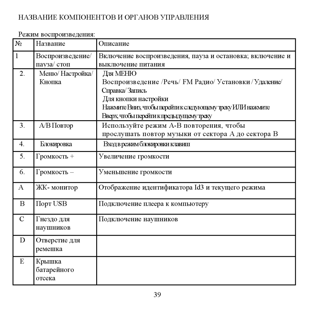 Hyundai H- F2562 instruction manual Usb 