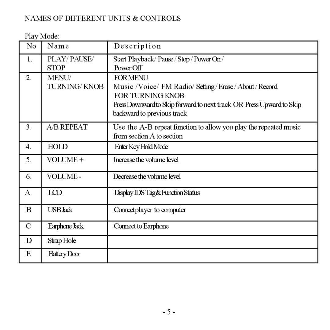 Hyundai H- F2562 instruction manual Names of Different Units & Controls 