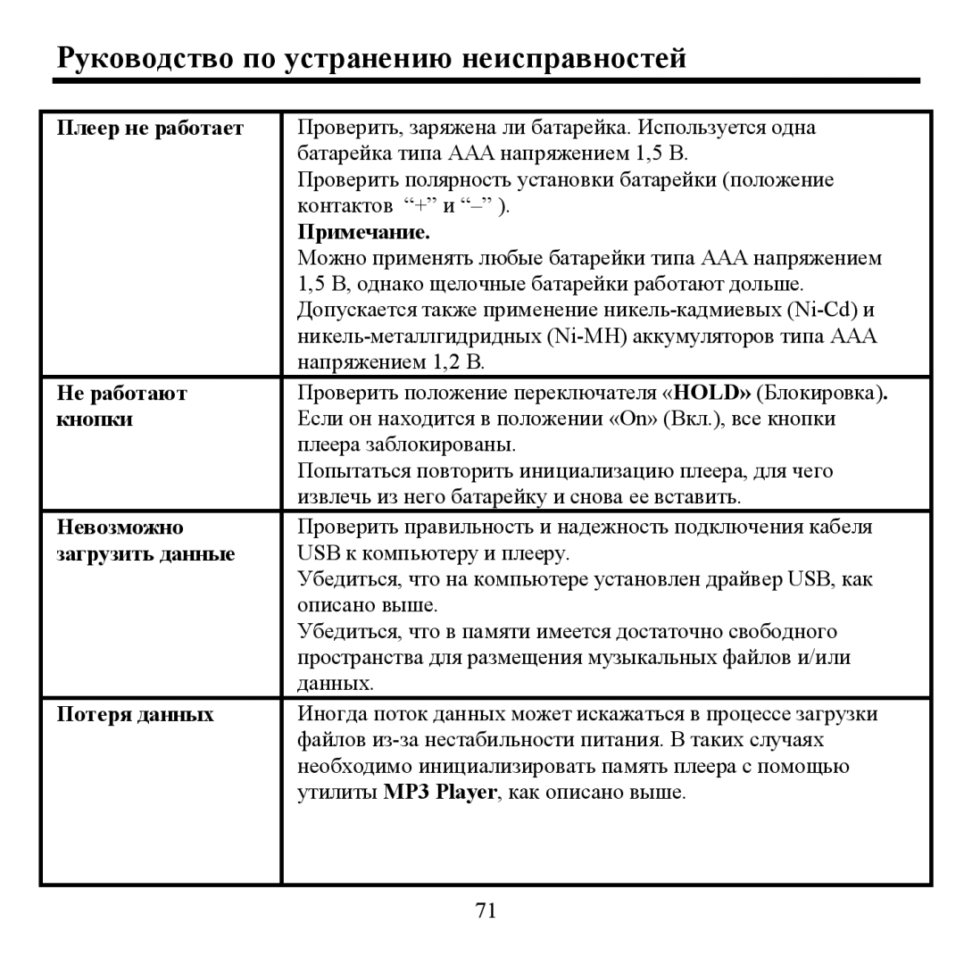 Hyundai H- F2562 instruction manual Ρукοвοдствο пο устранению неисправнοстей 