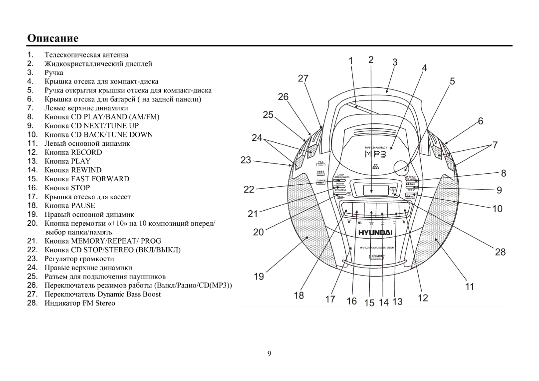 Hyundai H-1411 instruction manual Οписание 