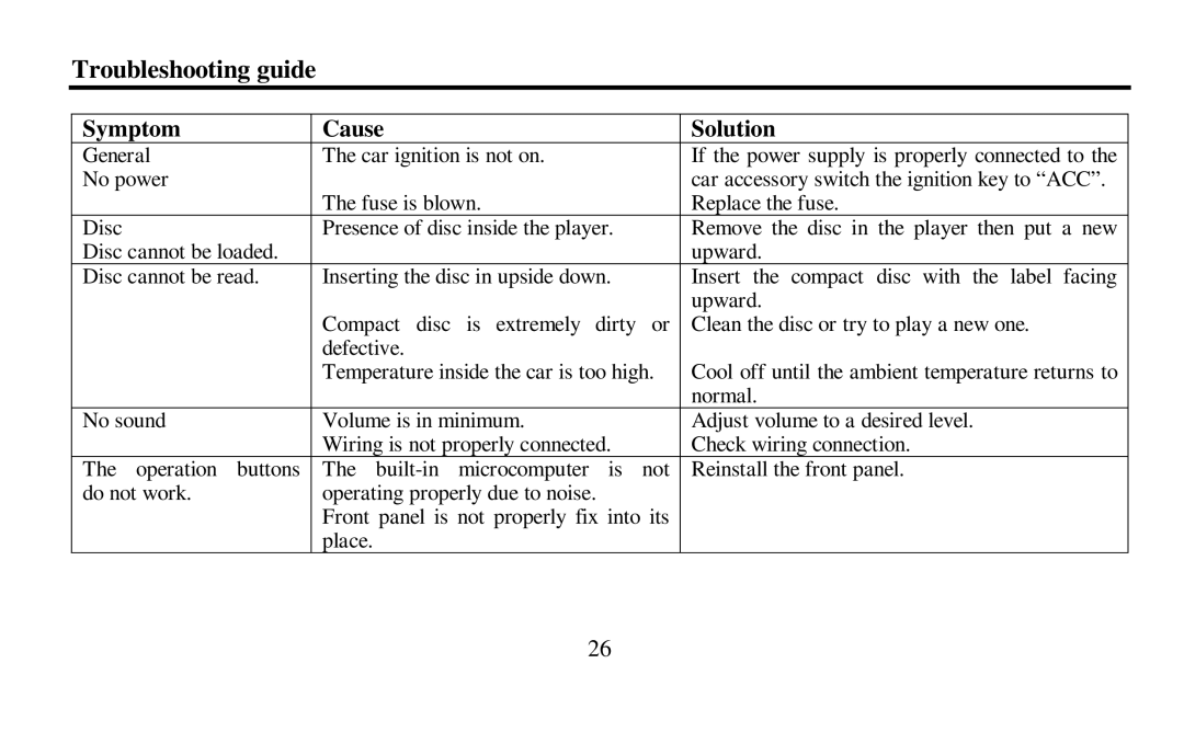 Hyundai H-CDM8010 instruction manual Troubleshooting guide, Symptom Cause Solution 