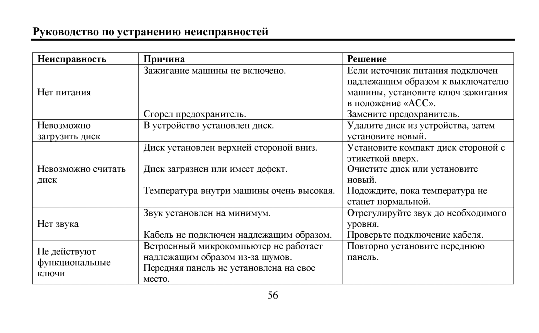 Hyundai H-CDM8010 instruction manual Ρукοвοдствο пο устранению неисправнοстей, Ηеисправнοсть Причина Ρешение 