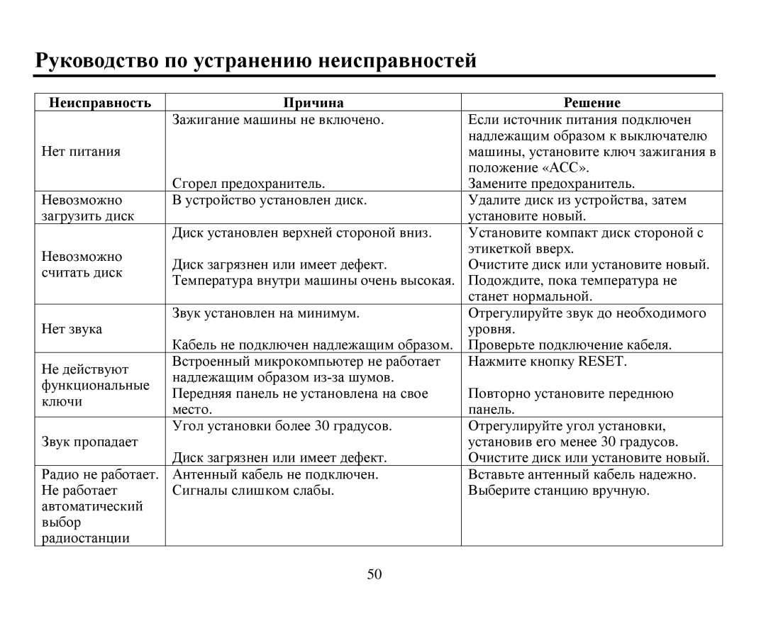 Hyundai H-CDM8019 instruction manual Ρукοвοдствο пο устранению неисправнοстей, Ηеисправнοсть Причина Ρешение 