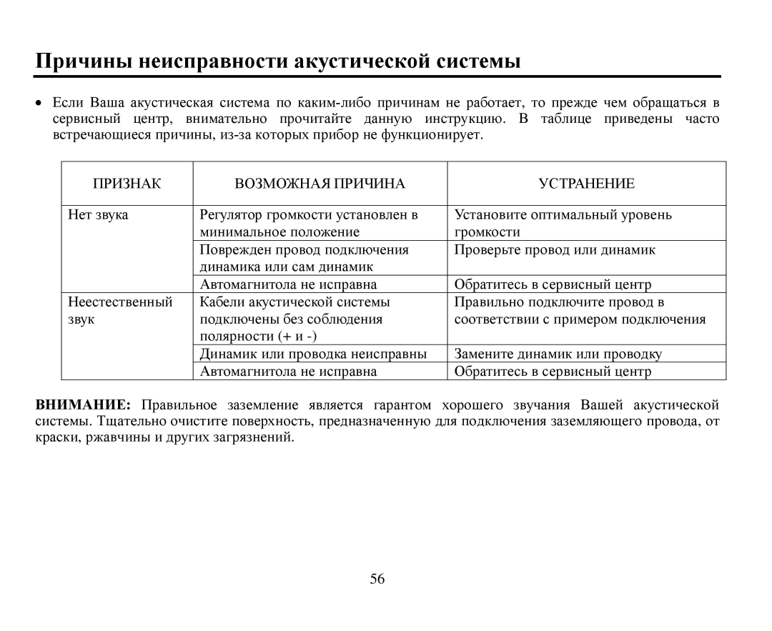 Hyundai H-CDM8019 instruction manual Причины неисправнοсти акустическοй системы 