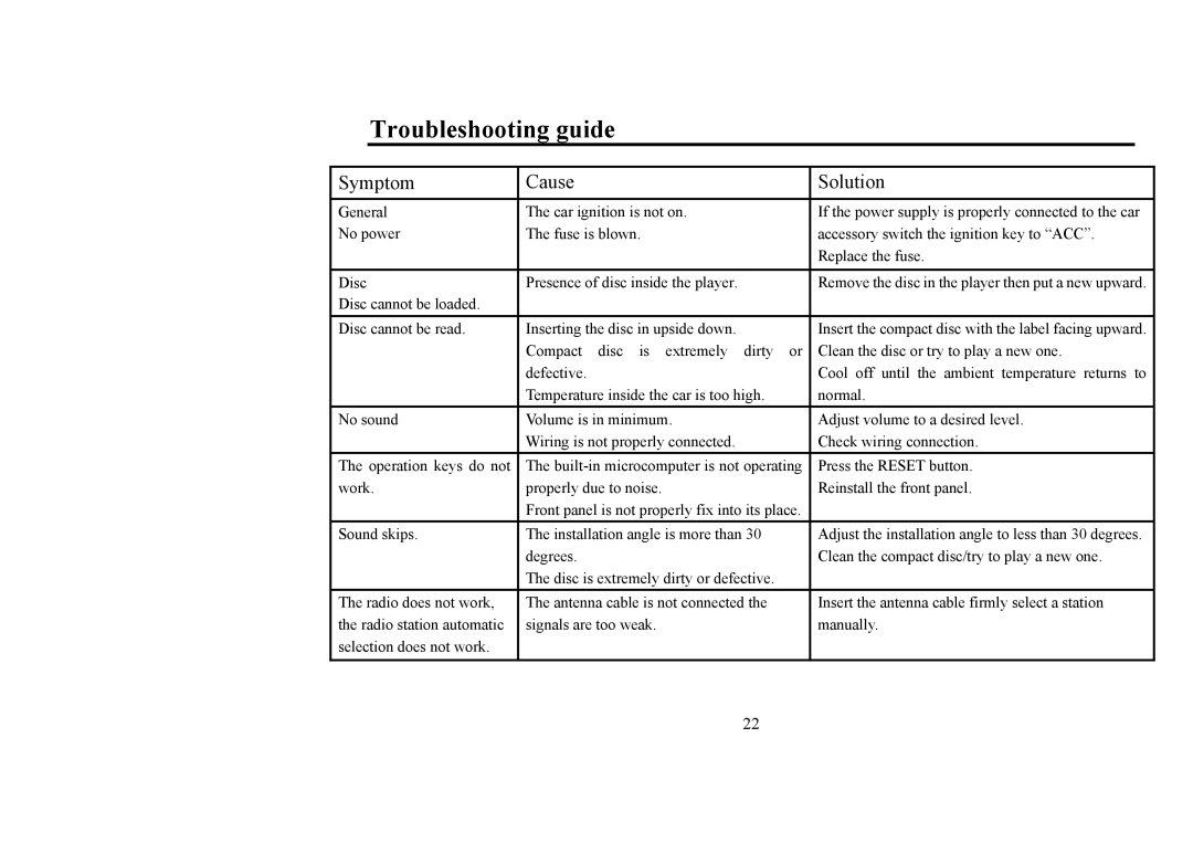 Hyundai H-CDM8031 instruction manual Troubleshooting guide, Symptom Cause Solution 