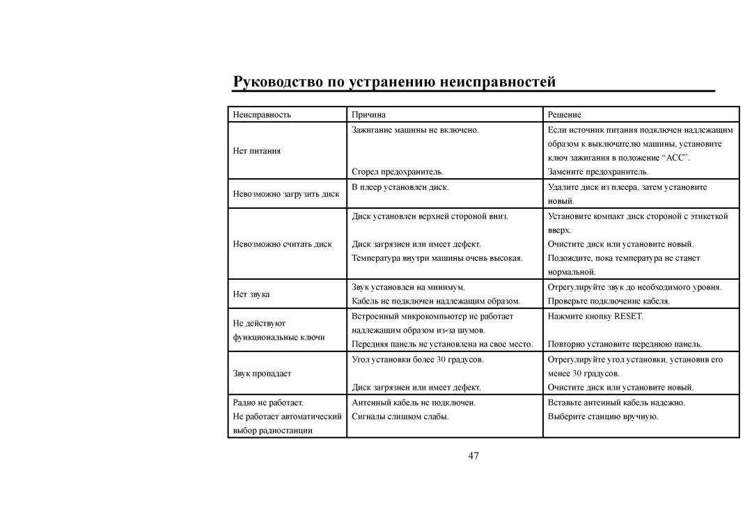 Hyundai H-CDM8031 instruction manual Руководство по устранению неисправностей 