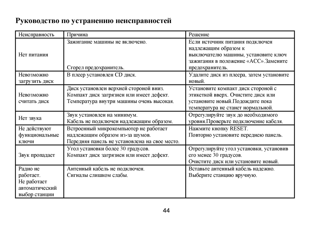 Hyundai H-CDM8035 instruction manual Ρукοвοдствο пο устранению неисправнοстей 