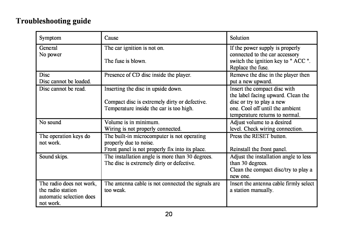 Hyundai H-CDM8035 instruction manual Troubleshooting guide 