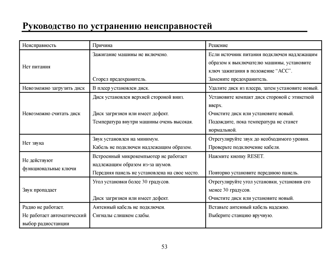 Hyundai H-CDM8042 instruction manual Ρукοвοдствο пο устранению неисправнοстей 