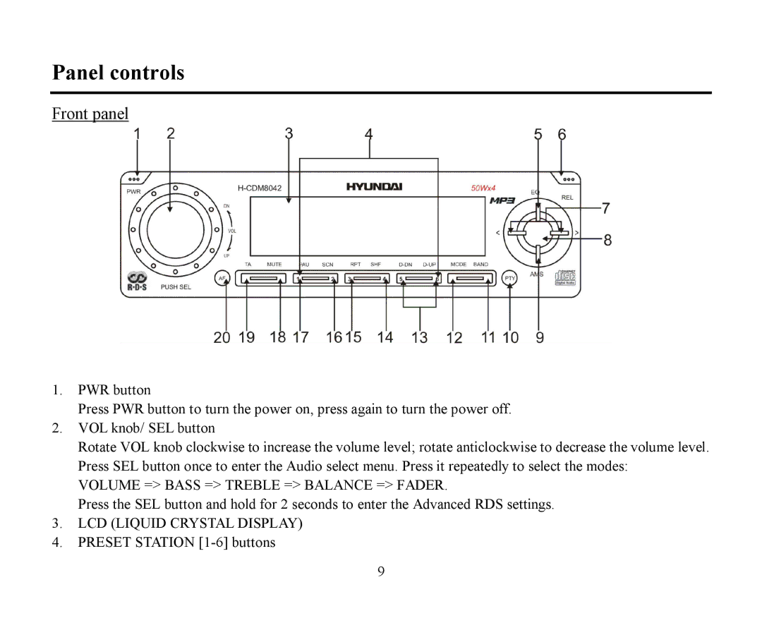 Hyundai H-CDM8042 instruction manual Panel controls, Front panel 