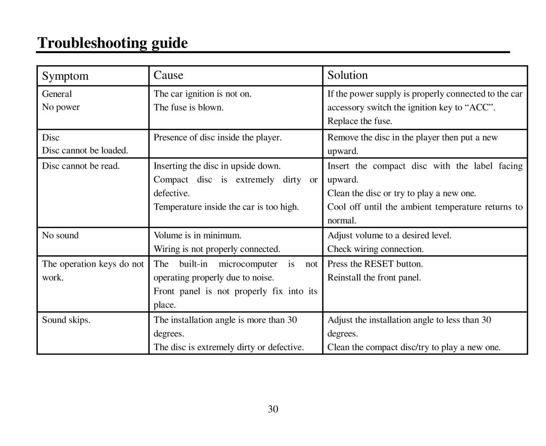 Hyundai H-CDM8043 instruction manual Troubleshooting guide, Symptom Cause Solution 