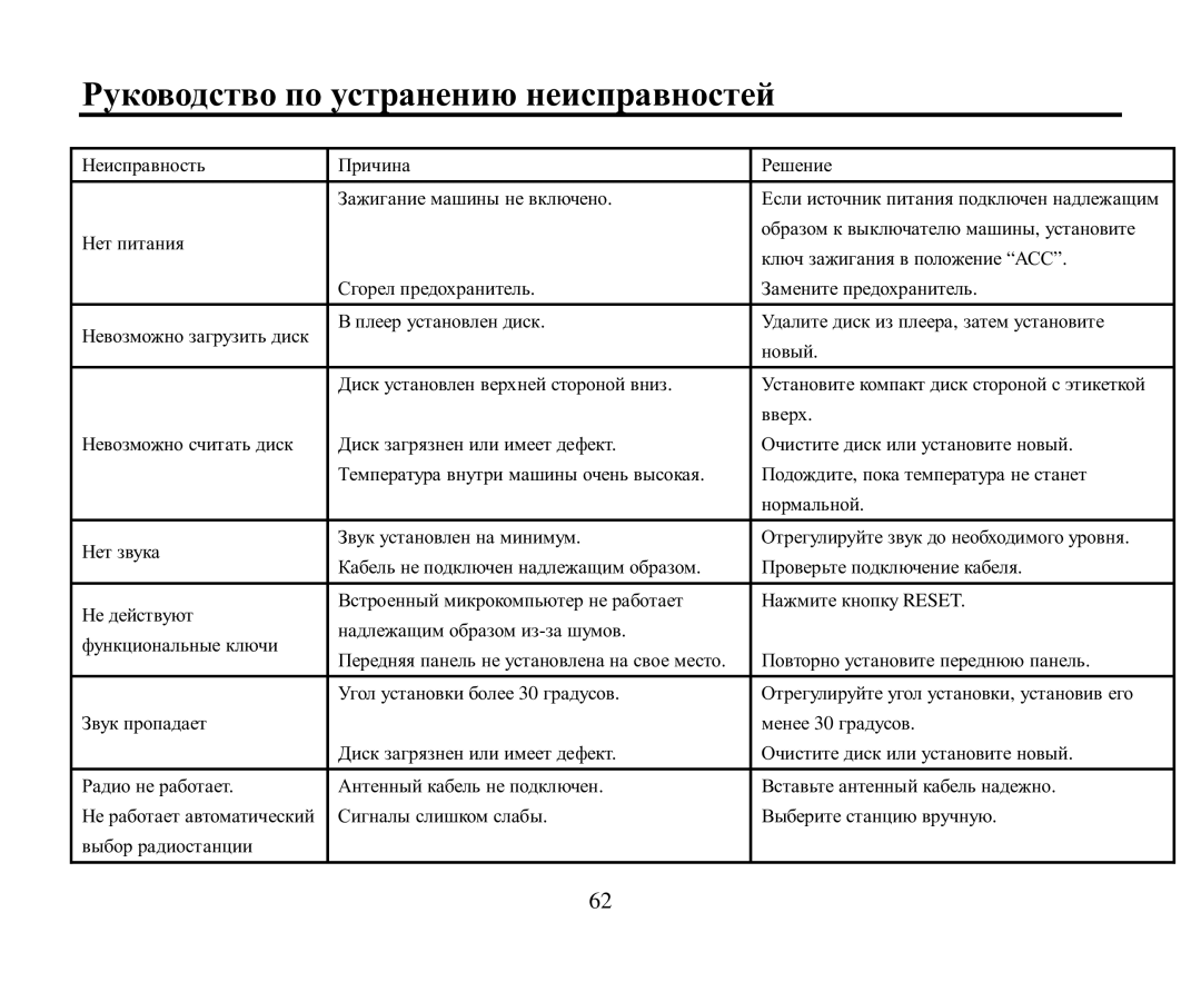 Hyundai H-CDM8043 instruction manual Ρукοвοдствο пο устранению неисправнοстей 